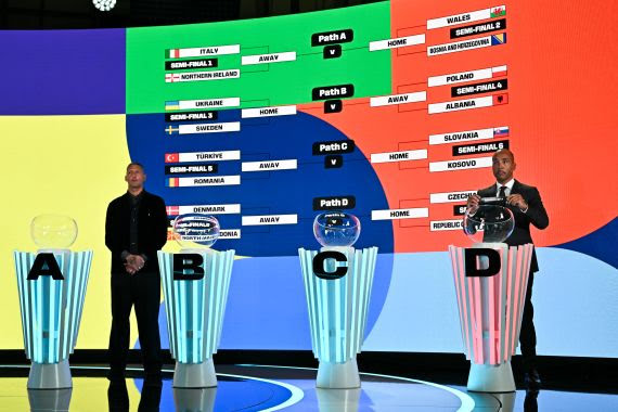 القرعة تسفر عن مواجهات قوية بالملحق الأوروبي المؤهل لكأس العالم 2026